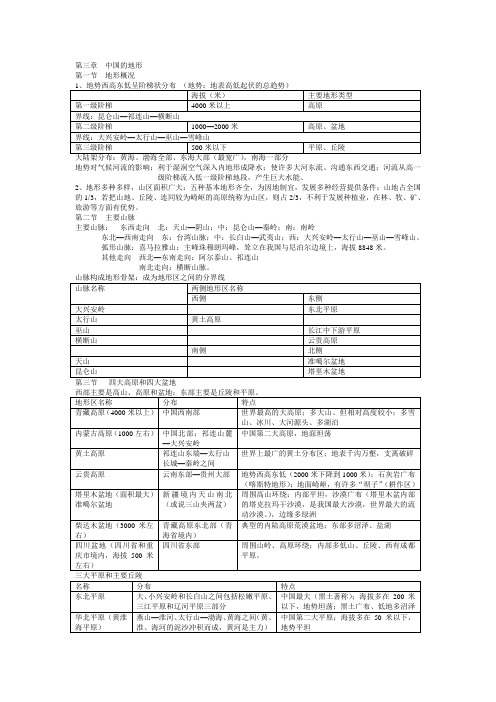 中国的地形