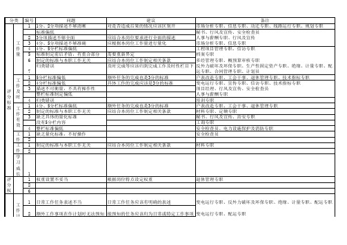 行为规范问题汇总