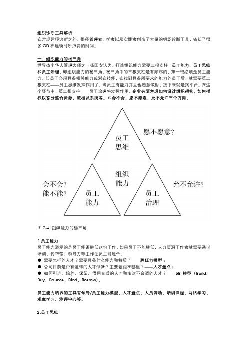 组织诊断工具解析