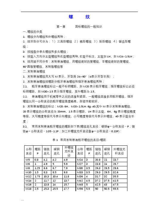 各种螺纹尺寸与结构大全