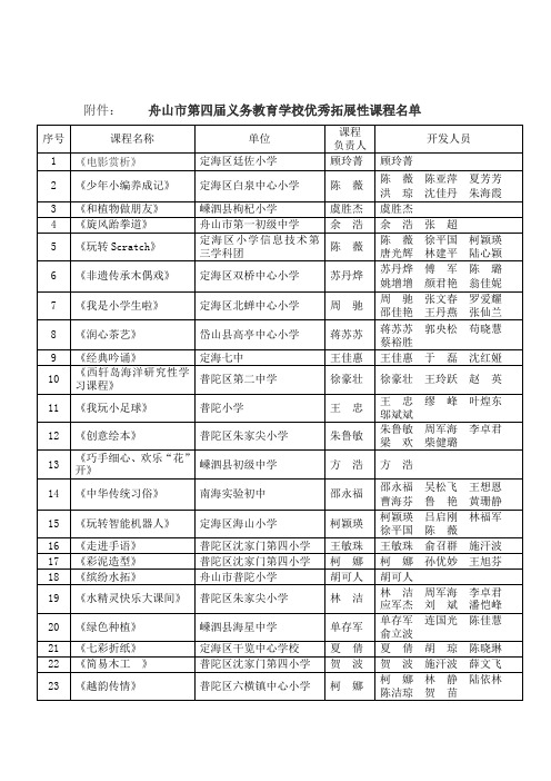 舟山市首届义务教育学校优秀拓展性课程评比结果公示