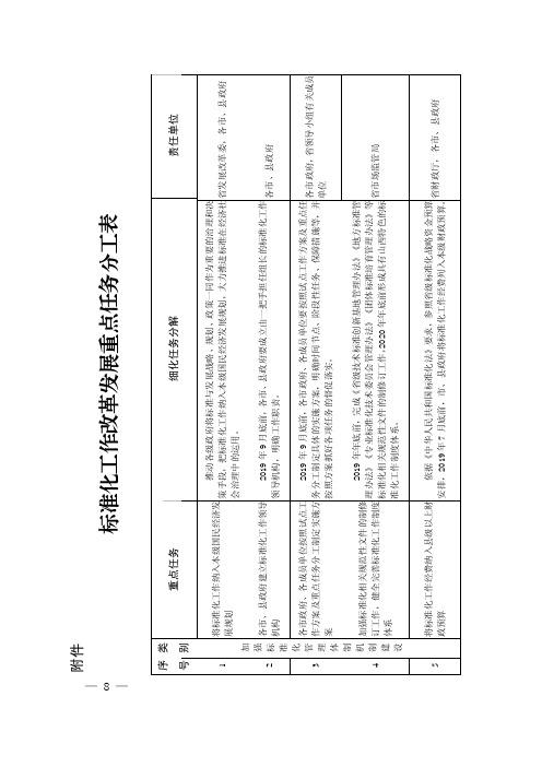 标准化工作改革发展重点任务分工表.pdf