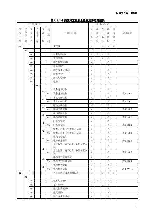 05换流站质量验收及评定范围(标准表)
