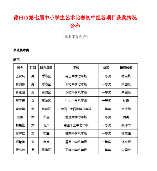 莆田市第七届中小学生艺术比赛初中组各项目获奖情况公布
