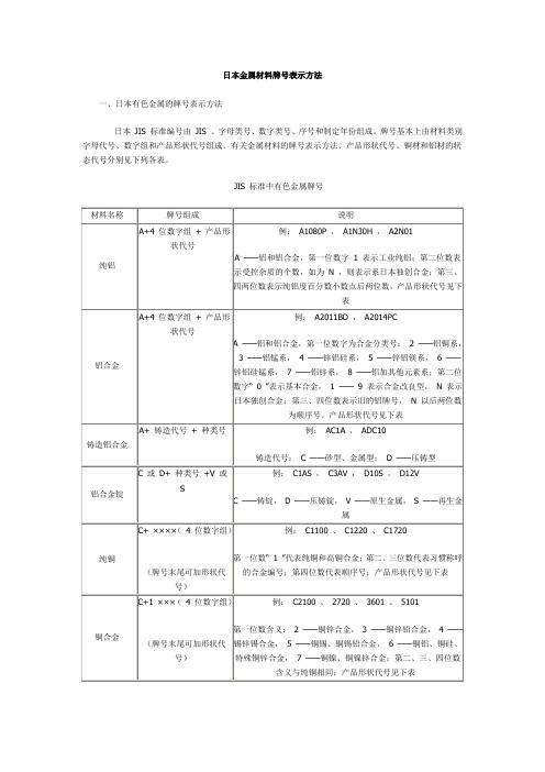 《日本英国德国俄国韩国意大利台湾》金属材料牌号表示方法要点
