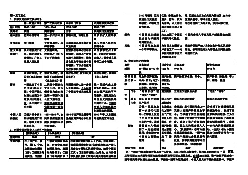 八年级上册历史期中复习