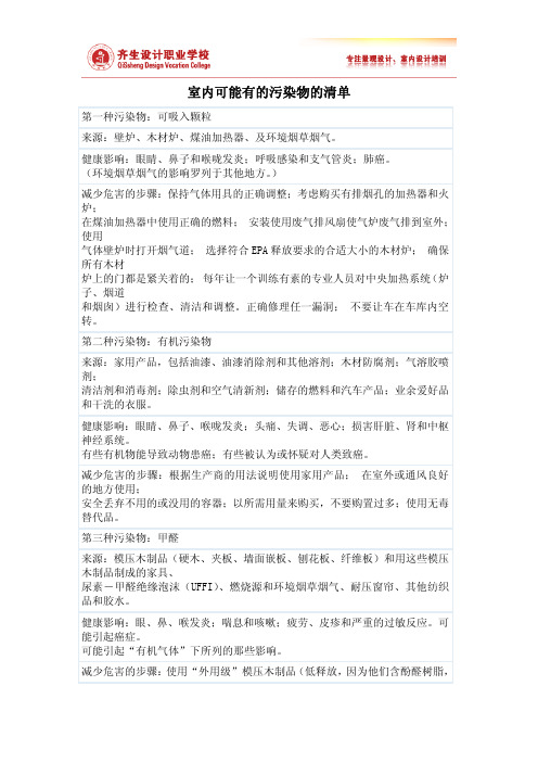 室内可能有的污染物清单