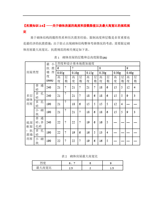 关于砌体房屋的高度和层数限值以及最大高宽比的规范规定