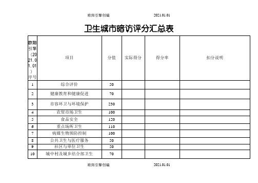 卫生城市最新暗访千分评表 (28547)之欧阳引擎创编