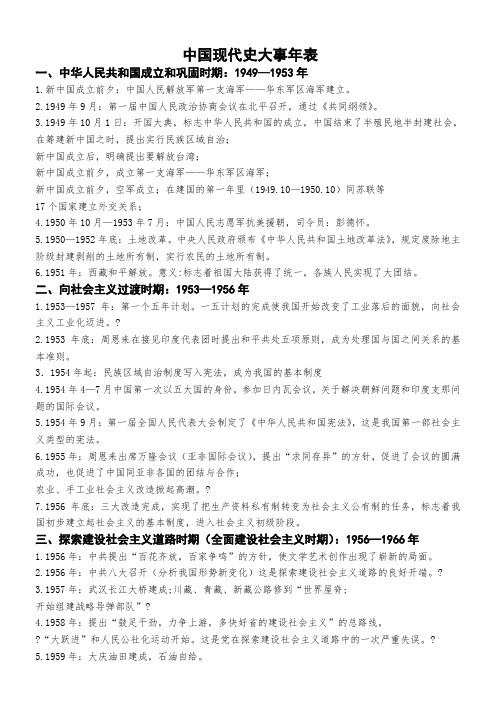 中国现代史大事年表