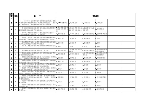 银行业消费者权益保护知识模拟考试题库