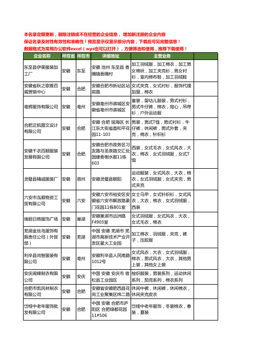 新版安徽省棉衣工商企业公司商家名录名单联系方式大全145家