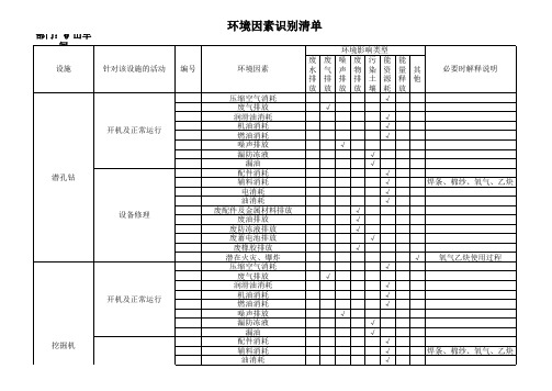 矿山车间环境因素识别清单