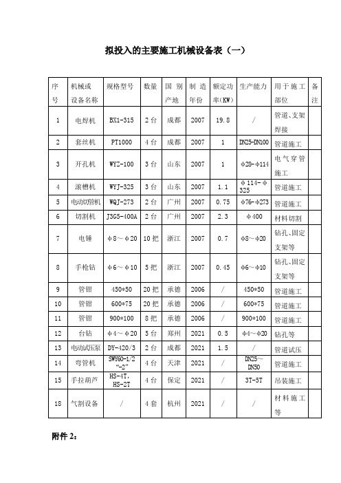 消防安装主要机械设备表