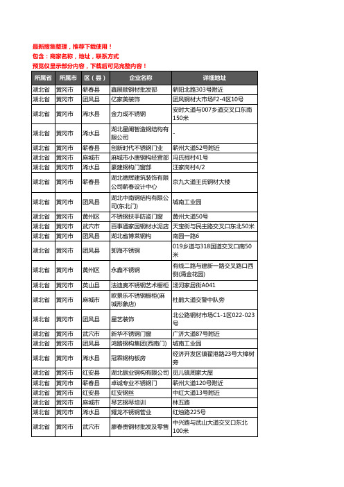 新版湖北省黄冈市钢材企业公司商家户名录单联系方式地址大全1058家