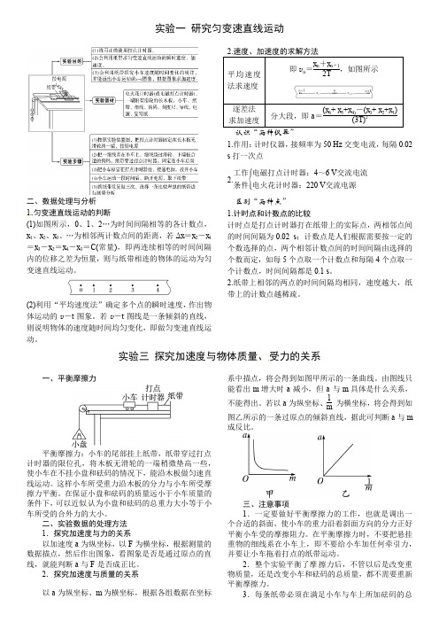 高三物理纸带类实验的总结