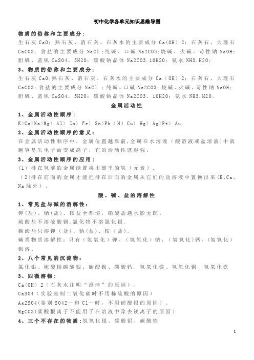 初中化学各单元知识思维导图