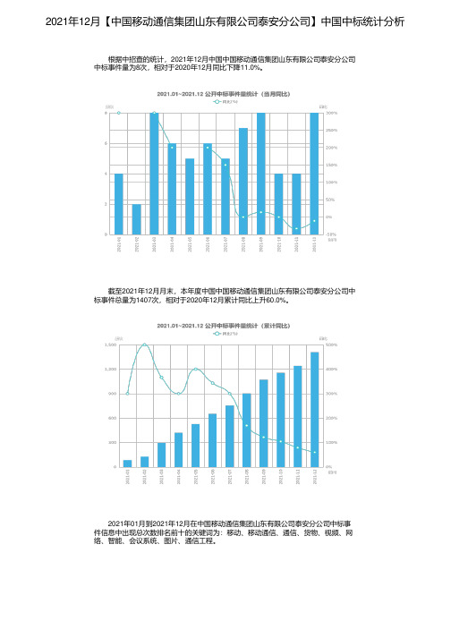 2021年12月【中国移动通信集团山东有限公司泰安分公司】中国中标统计分析