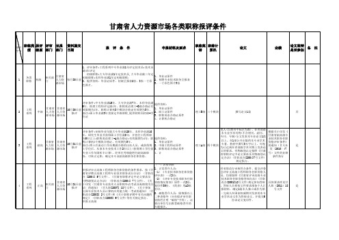 甘肃省职称评审条件