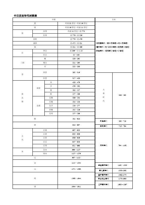 中日历史年代对照表
