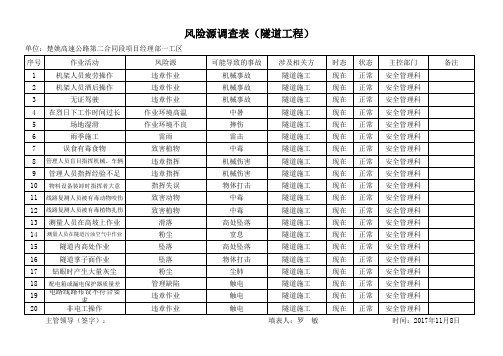 隧道危险源调查表