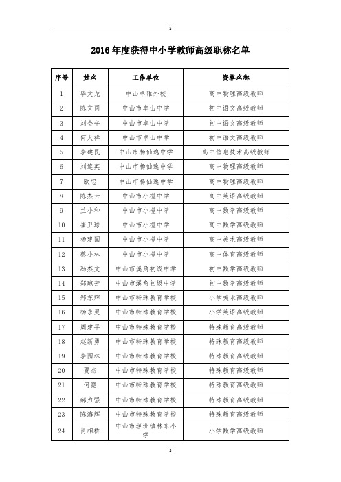 2016年度获得中小学教师高级职称名单