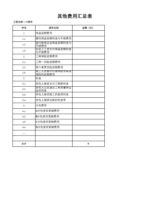 工程项目新冠疫情事件索赔其他费用汇总表