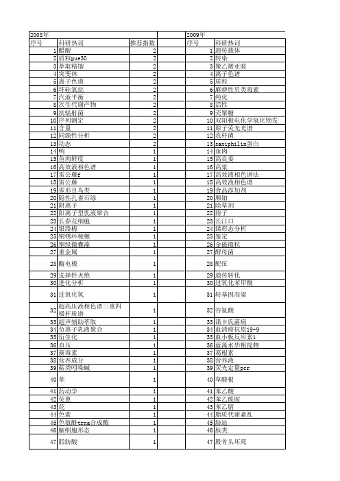 【浙江省自然科学基金】_生物测定_期刊发文热词逐年推荐_20140812