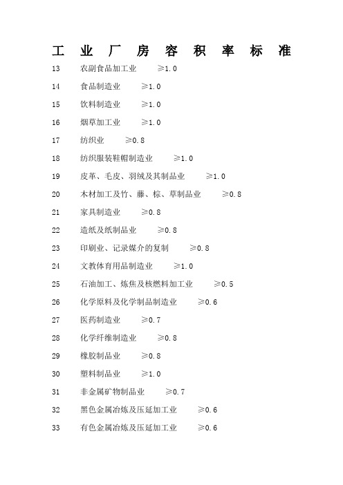 工业厂房容积率标准
