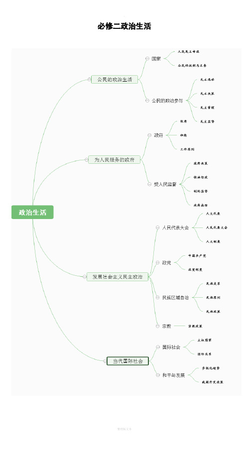 高中政治必修二政治生活主观题重要知识点总结