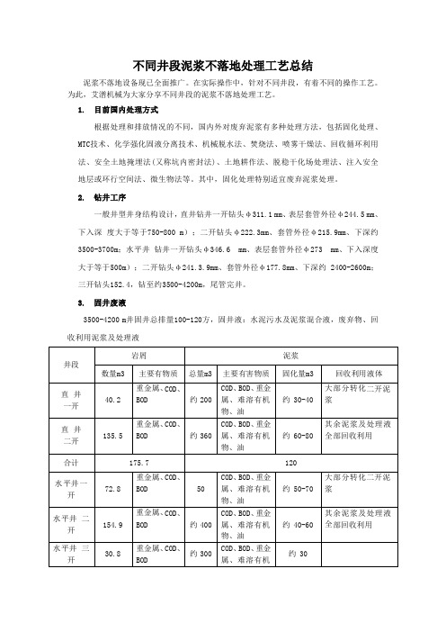 针对不同井段泥浆不落地处理工艺总结