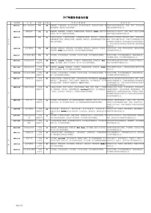2017年招生专业与计划课件