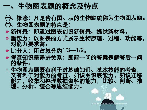 高考第二轮专题复习生物图表课件