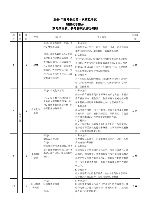 2020年高考河北省保定市高三年级第一次模拟考试理科综合化学部分双向细目表、参考答案及评分细则