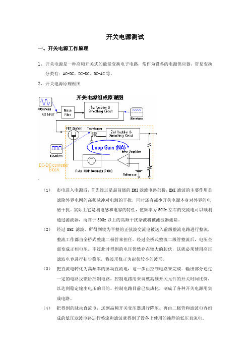 开关电源测试—闭环