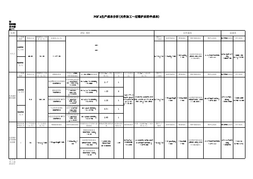 pcba成本分析