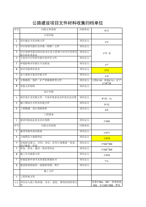 公路建设项目文件材料收集归档单位