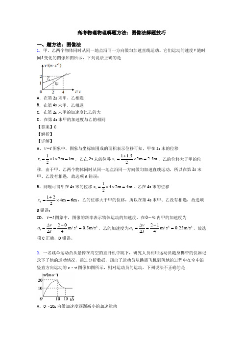 高考物理物理解题方法：图像法解题技巧