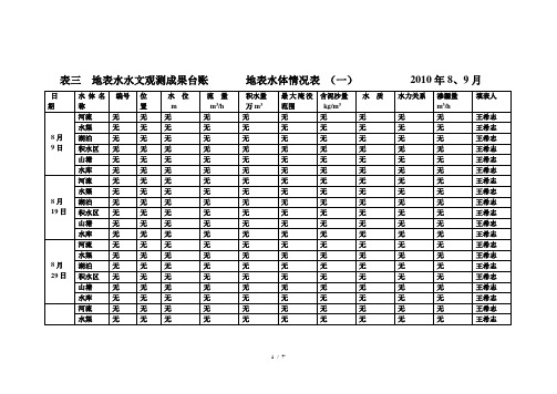 表三 地表水水文观测成果台账 地表水体情况表 (一) 2010年8、9月