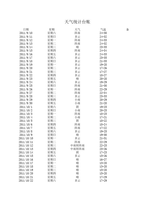 天气统计表