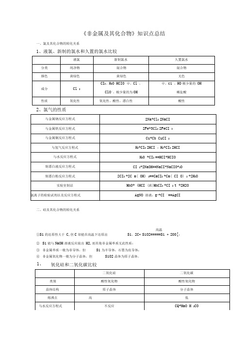 非金属及其化合物知识点总结