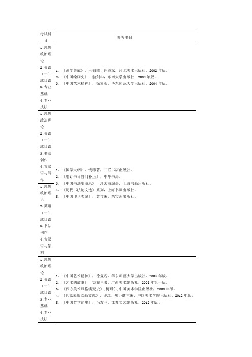 2016年中国美术学院考研各个专业参考书目与考试科目(学术型)