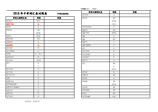 2018中考词汇(单词默写汉语直接打印版)