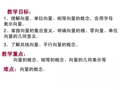 5.1向量的概念及表示 ppt