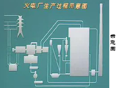 火电厂生产过程示意图