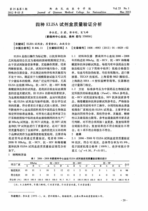 四种ELISA试剂盒质量验证分析