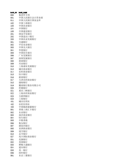 最新金融机构编码