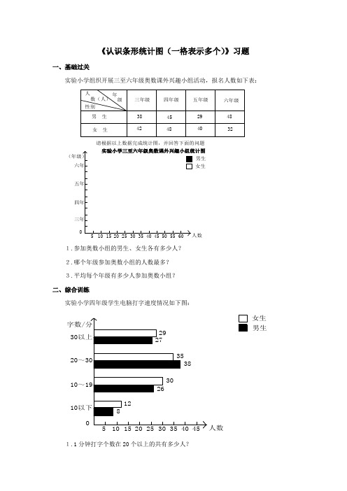 2016-2017年最新审定人教版数学四年级上册《认识条形统计图(一格表示多个)》习题1(名校内部资料)