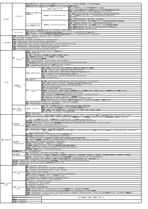 msp430系列_单片机寄存器分类及功能1