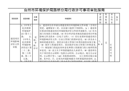 台州市环境保护局路桥分局行政许可事项审批指南